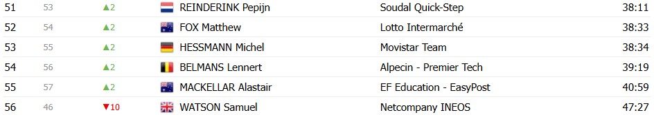 girodociclismo.com.br criterium du dauphine 2026 classificacao geral apos a 4a etapa alex baudin mantem a lideranca confira as classificacoes completas image 32