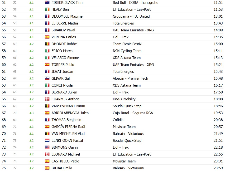 girodociclismo.com.br criterium du dauphine 2026 classificacao geral apos a 5a etapa alex baudin resiste na lideranca confira as classificacoes completas image 19