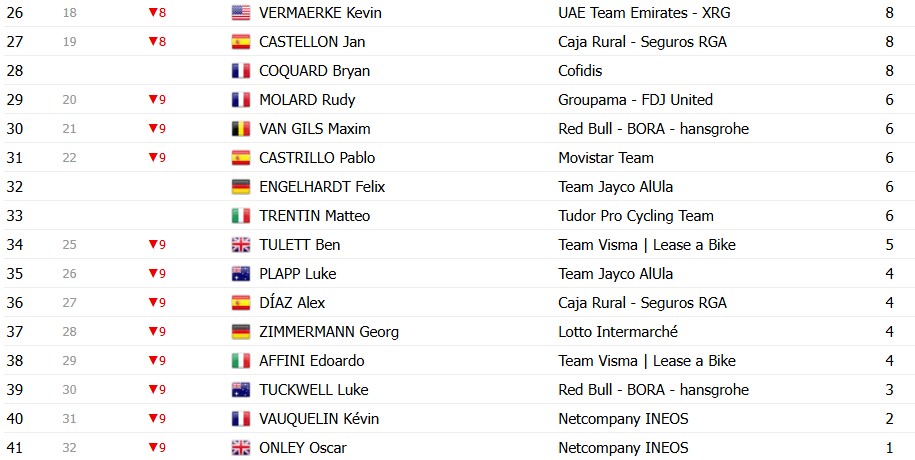 girodociclismo.com.br criterium du dauphine 2026 classificacao geral apos a 5a etapa alex baudin resiste na lideranca confira as classificacoes completas image 26