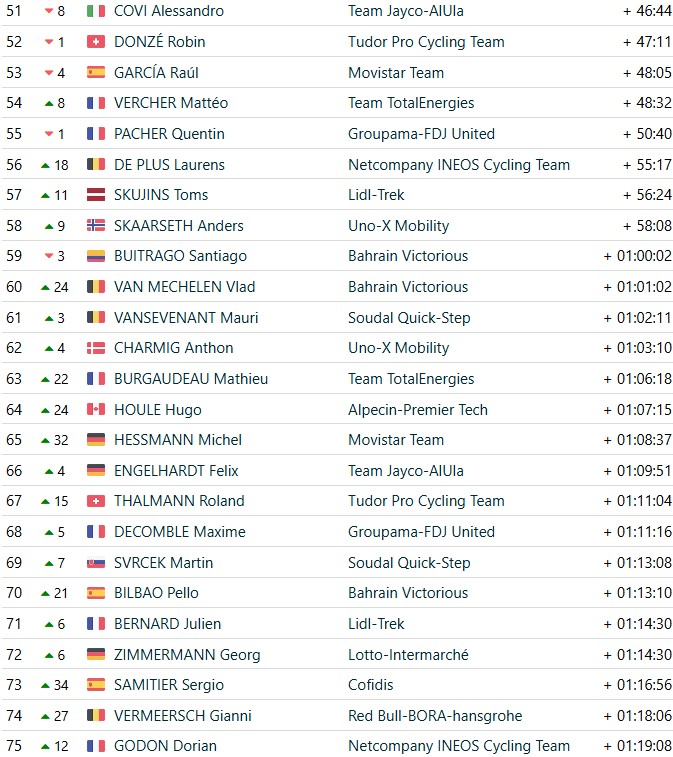 girodociclismo.com.br criterium du dauphine 2026 classificacao geral apos a 7a etapa paul seixas assume a lideranca com grandes mudancas confira as classificacoes completas image 25
