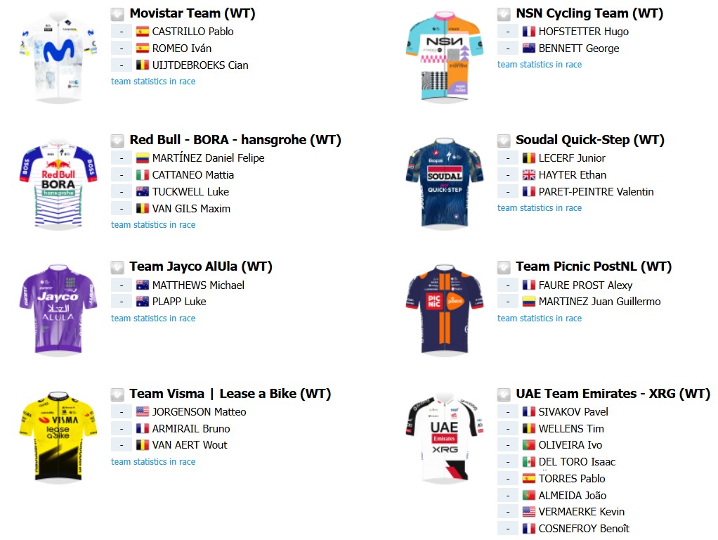 girodociclismo.com.br criterium du dauphine 2026 com joao almeida e juan ayuso confira o start list provisorio e todas as etapas image 18