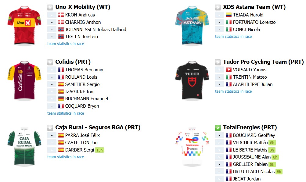 girodociclismo.com.br criterium du dauphine 2026 com joao almeida e juan ayuso confira o start list provisorio e todas as etapas image 19