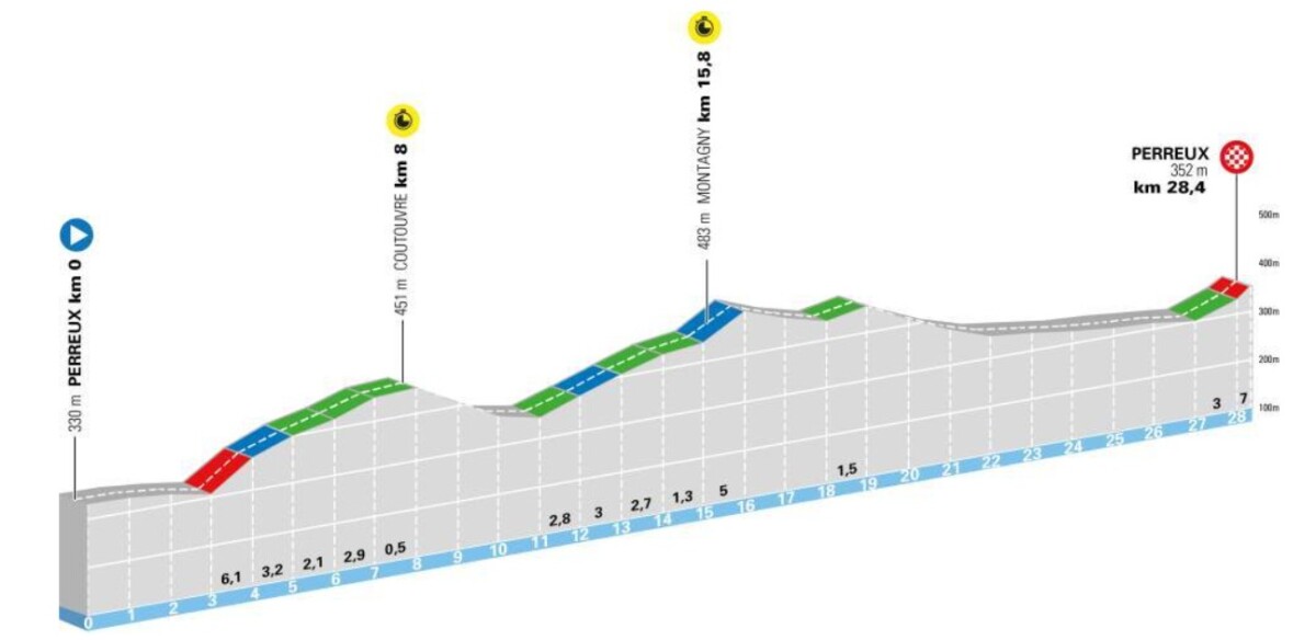 girodociclismo.com.br criterium du dauphine 2026 com joao almeida e juan ayuso confira o start list provisorio e todas as etapas image 3