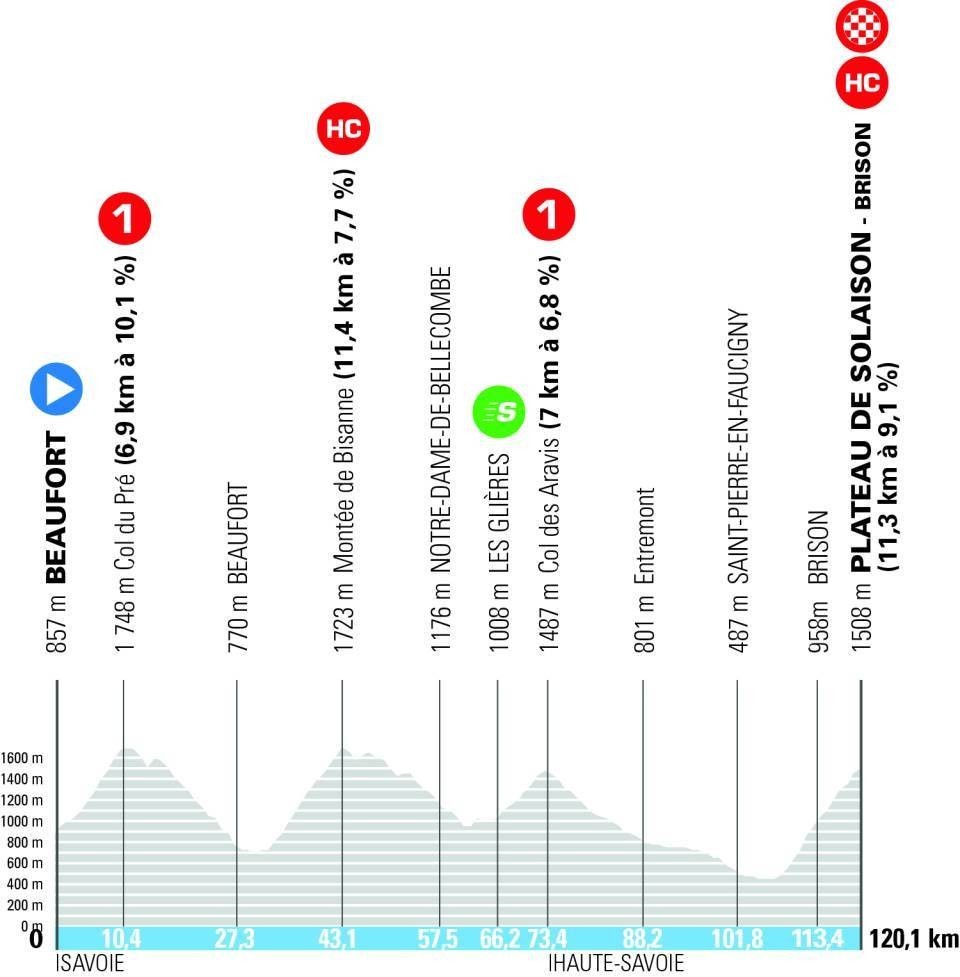 Critérium du Dauphiné 2026: Isaac del Toro vence a 8ª etapa e é campeão, confira os resultados e a chegada 2 girodociclismo.com.br criterium du dauphine 2026 isaac del toro e campeao vence a 8a etapa confira os resultados e a chegada image 1
