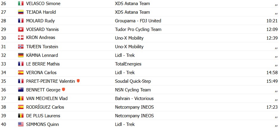 girodociclismo.com.br criterium du dauphine 2026 isaac del toro vence a 7a etapa luke tuckwell mantem a lideranca confira os resultados e a chegada image 8