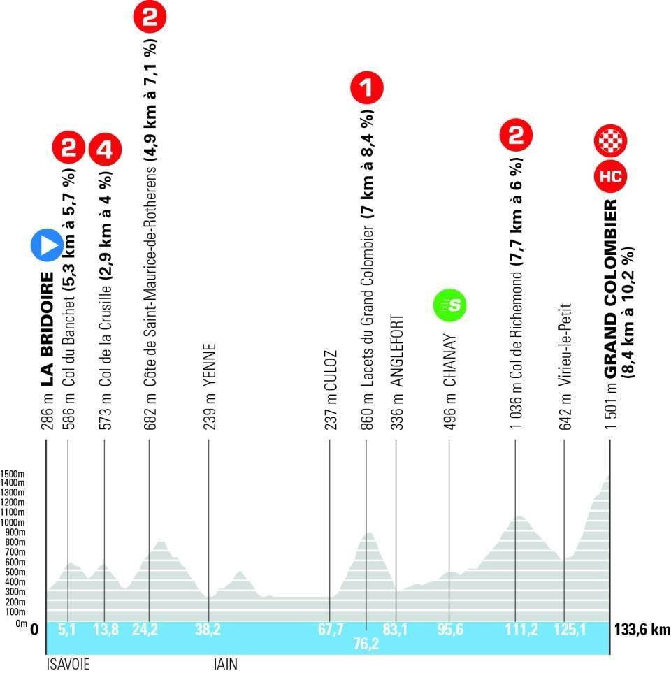 girodociclismo.com.br criterium du dauphine 2026 maxim van gils vence a 7a etapa luke tuckwell assume a lideranca confira os resultados e a chegada image