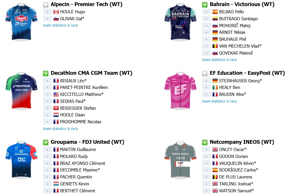 Critérium du Dauphiné 2026: Onde assistir ao vivo João Almeida e Juan Ayuso, confira o start list atualizado 5 girodociclismo.com.br criterium du dauphine 2026 onde assistir ao vivo joao almeida e juan ayuso confira o start list atualizado image 15