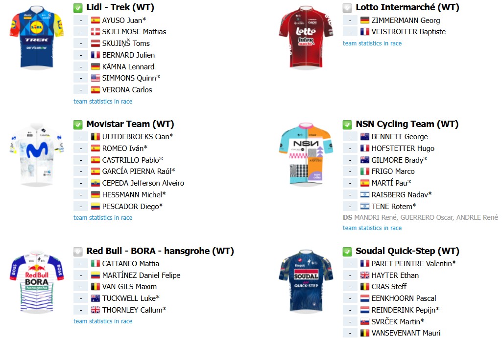 Critérium du Dauphiné 2026: Onde assistir ao vivo João Almeida e Juan Ayuso, confira o start list atualizado 6 girodociclismo.com.br criterium du dauphine 2026 onde assistir ao vivo joao almeida e juan ayuso confira o start list atualizado image 17