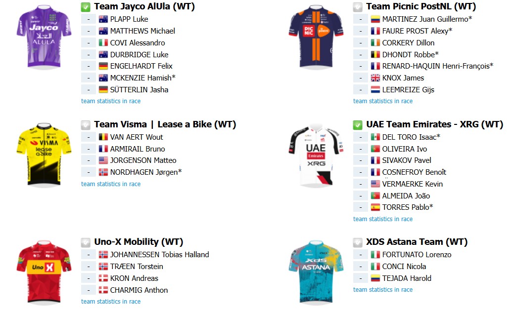 Critérium du Dauphiné 2026: Onde assistir ao vivo João Almeida e Juan Ayuso, confira o start list atualizado 7 girodociclismo.com.br criterium du dauphine 2026 onde assistir ao vivo joao almeida e juan ayuso confira o start list atualizado image 18