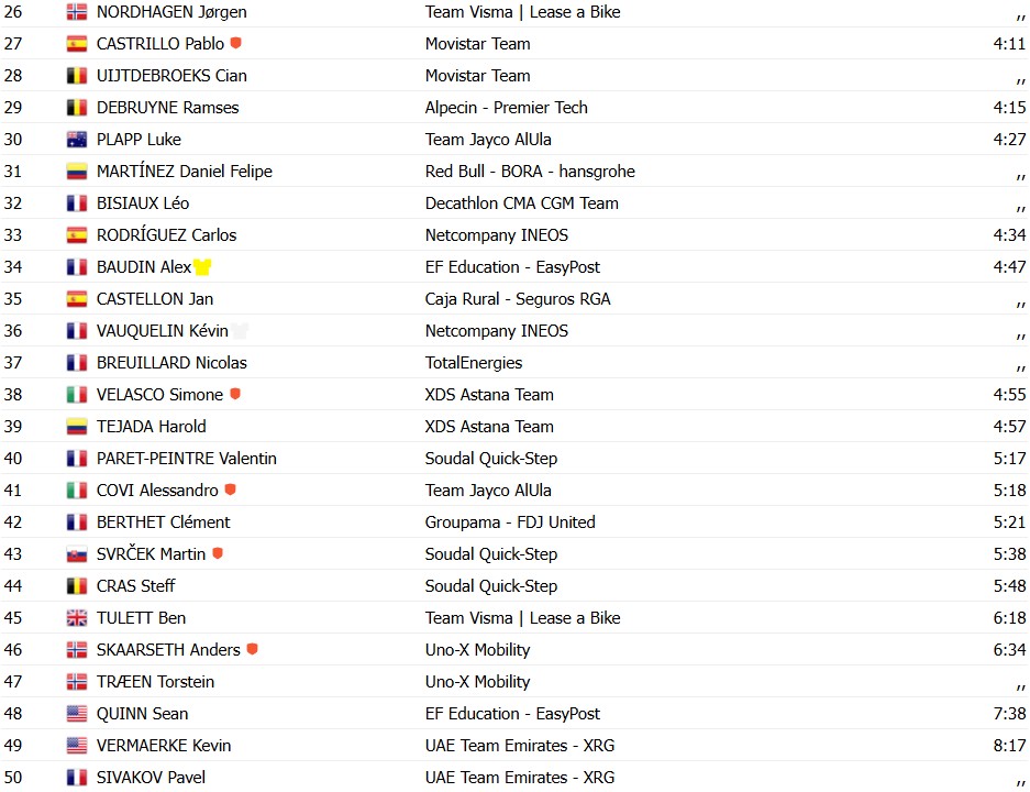 Critérium du Dauphiné 2026: Maxim Van Gils vence a 6ª etapa, Luke Tuckwell assume a liderança, confira os resultados e a chegada 13 girodociclismo.com.br criterium du dauphine 2026 paul seixas vence a 6a etapa e assume a lideranca confira os resultados e a chegada image 28