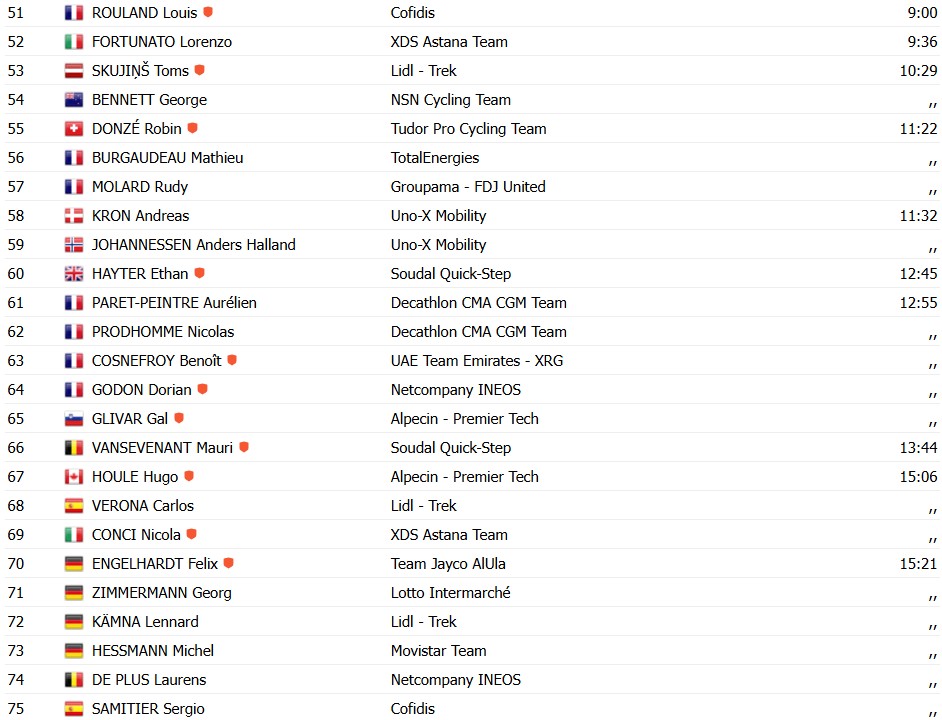 Critérium du Dauphiné 2026: Maxim Van Gils vence a 6ª etapa, Luke Tuckwell assume a liderança, confira os resultados e a chegada 14 girodociclismo.com.br criterium du dauphine 2026 paul seixas vence a 6a etapa e assume a lideranca confira os resultados e a chegada image 29