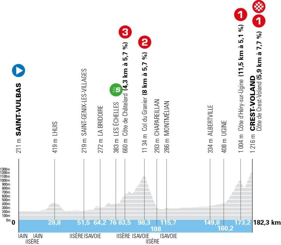 Critérium du Dauphiné 2026: Maxim Van Gils vence a 6ª etapa, Luke Tuckwell assume a liderança, confira os resultados e a chegada 2 girodociclismo.com.br criterium du dauphine 2026 paul seixas vence a 6a etapa e assume a lideranca confira os resultados e a chegada image