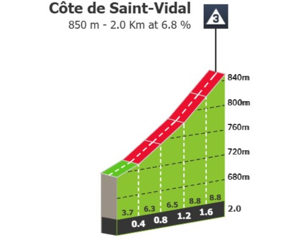 girodociclismo.com.br criterium du dauphine 2026 previa da 2a etapa image 10