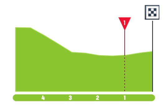 girodociclismo.com.br criterium du dauphine 2026 previa da 2a etapa image 12