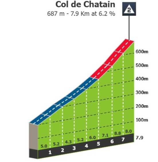 girodociclismo.com.br criterium du dauphine 2026 previa da 2a etapa image 2