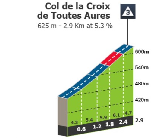 girodociclismo.com.br criterium du dauphine 2026 previa da 2a etapa image 4