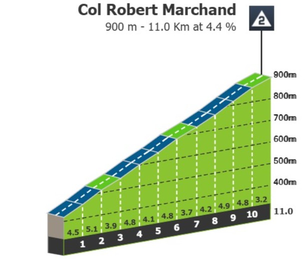 girodociclismo.com.br criterium du dauphine 2026 previa da 2a etapa image 6