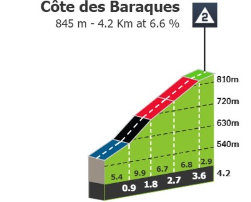 girodociclismo.com.br criterium du dauphine 2026 previa da 2a etapa image 8