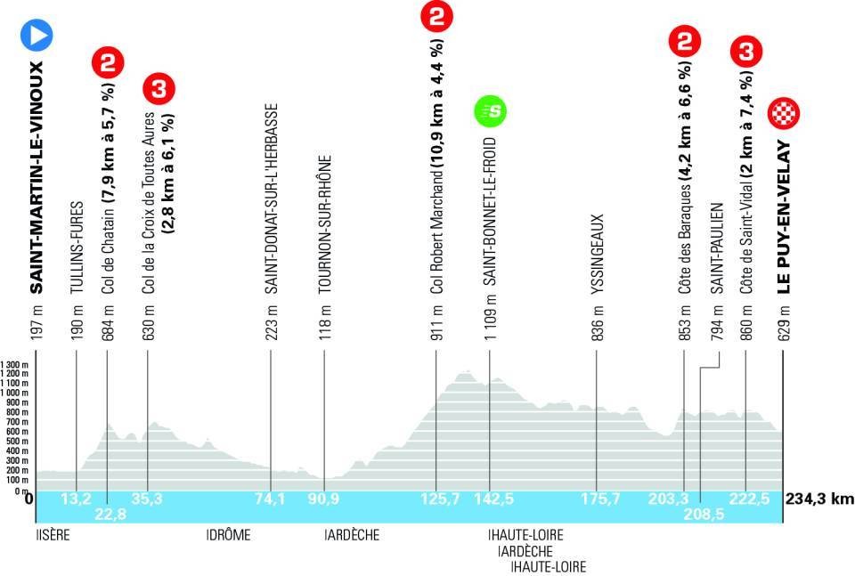girodociclismo.com.br criterium du dauphine 2026 previa da 2a etapa image