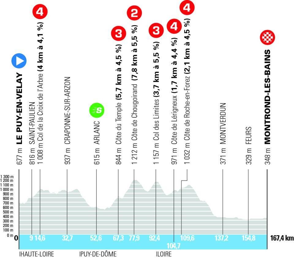 Critérium du Dauphiné 2026: Prévia da 4ª etapa, tudo poderá acontecer em 6 montanhas categorizadas 1 girodociclismo.com.br criterium du dauphine 2026 previa da 4a etapa 6 momenjornada com 234 km promete oportunidades para a fuga image