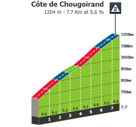 Critérium du Dauphiné 2026: Prévia da 4ª etapa, tudo poderá acontecer em 6 montanhas categorizadas 3 girodociclismo.com.br criterium du dauphine 2026 previa da 4a etapa tudo podera acontecer em 6 montanhas categorizadas image 2