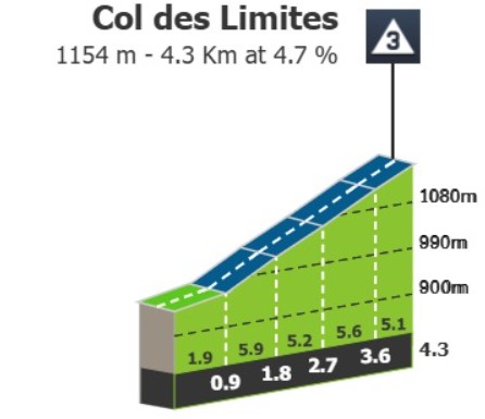 Critérium du Dauphiné 2026: Prévia da 4ª etapa, tudo poderá acontecer em 6 montanhas categorizadas 4 girodociclismo.com.br criterium du dauphine 2026 previa da 4a etapa tudo podera acontecer em 6 montanhas categorizadas image 4
