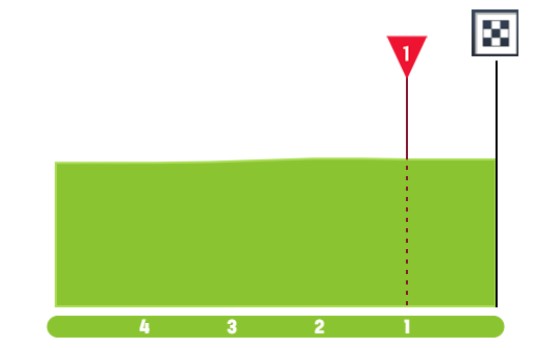 Critérium du Dauphiné 2026: Prévia da 4ª etapa, tudo poderá acontecer em 6 montanhas categorizadas 5 girodociclismo.com.br criterium du dauphine 2026 previa da 4a etapa tudo podera acontecer em 6 montanhas categorizadas image 6