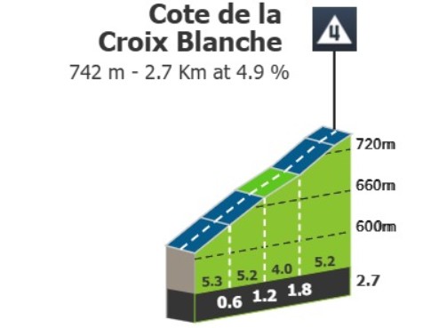 Critérium du Dauphiné 2026: Prévia da 5ª etapa, última chance aos sprinters antes das grandes montanhas 2 girodociclismo.com.br criterium du dauphine 2026 previa da 5a etapa ultima chance aos sprinters antes das grandes montanhas image 2