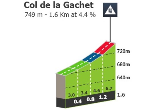 Critérium du Dauphiné 2026: Prévia da 5ª etapa, última chance aos sprinters antes das grandes montanhas 3 girodociclismo.com.br criterium du dauphine 2026 previa da 5a etapa ultima chance aos sprinters antes das grandes montanhas image 4
