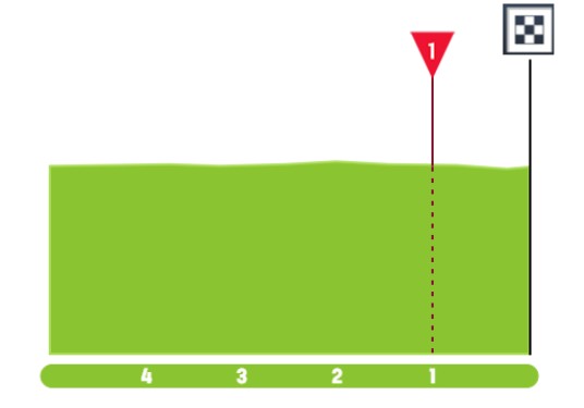 Critérium du Dauphiné 2026: Prévia da 5ª etapa, última chance aos sprinters antes das grandes montanhas 4 girodociclismo.com.br criterium du dauphine 2026 previa da 5a etapa ultima chance aos sprinters antes das grandes montanhas image 6