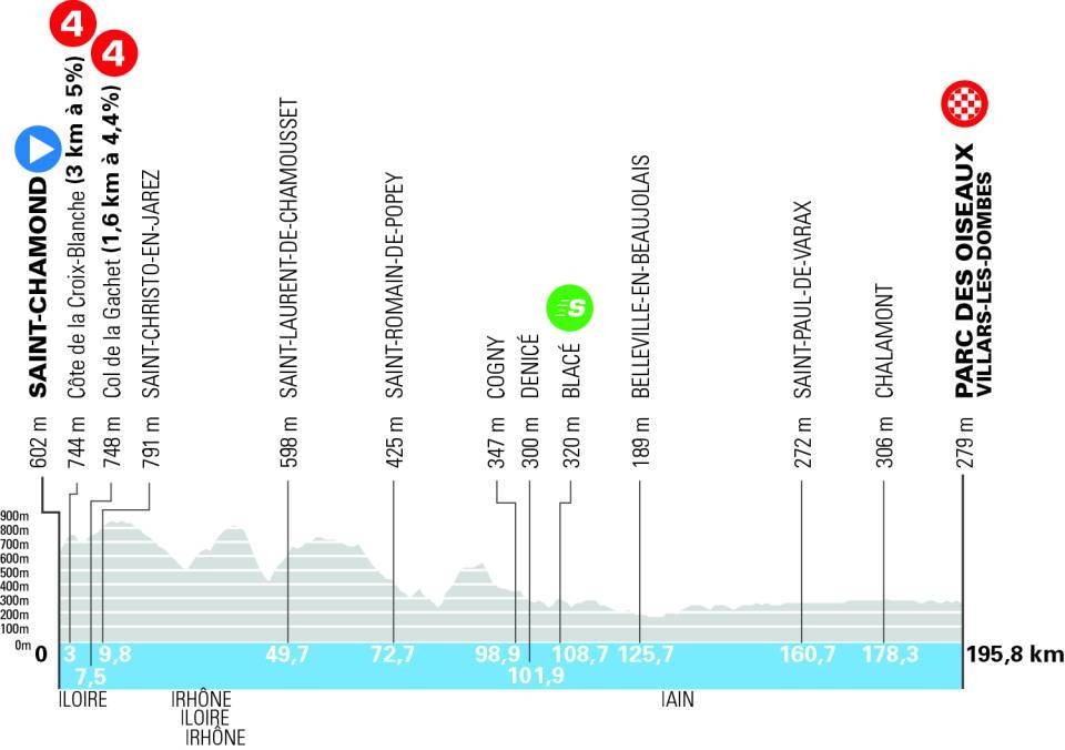 Critérium du Dauphiné 2026: Prévia da 5ª etapa, última chance aos sprinters antes das grandes montanhas 1 girodociclismo.com.br criterium du dauphine 2026 previa da 5a etapa ultima chance aos sprinters antes das grandes montanhas image