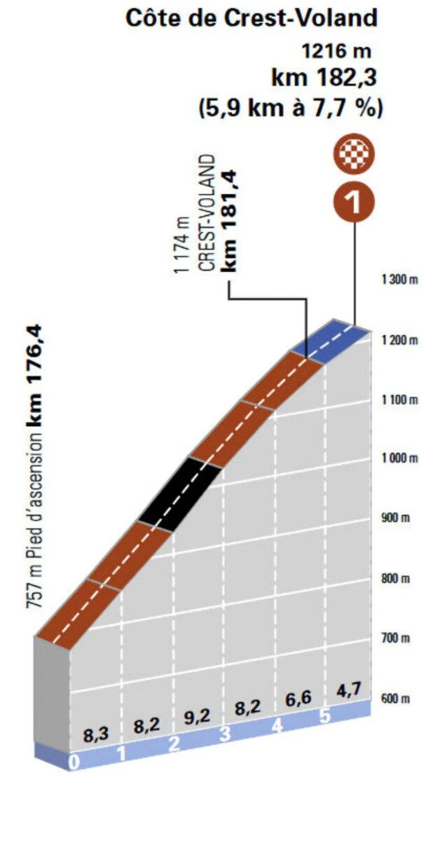 Critérium du Dauphiné 2026: Prévia da 6ª etapa, primeira chegada ao alto desafiará os favoritos à Classificação Geral 5 girodociclismo.com.br criterium du dauphine 2026 previa da 6a etapa desafiadora montanha final deve agitar a classificacao geral image 10