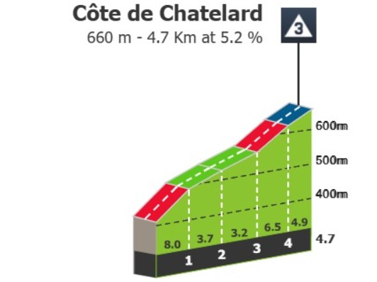 Critérium du Dauphiné 2026: Prévia da 6ª etapa, primeira chegada ao alto desafiará os favoritos à Classificação Geral 2 girodociclismo.com.br criterium du dauphine 2026 previa da 6a etapa desafiadora montanha final deve agitar a classificacao geral image 4