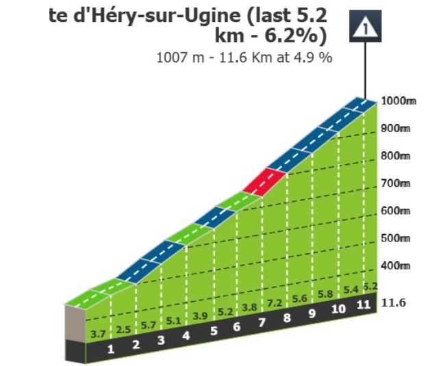 Critérium du Dauphiné 2026: Prévia da 6ª etapa, primeira chegada ao alto desafiará os favoritos à Classificação Geral 4 girodociclismo.com.br criterium du dauphine 2026 previa da 6a etapa desafiadora montanha final deve agitar a classificacao geral image 8