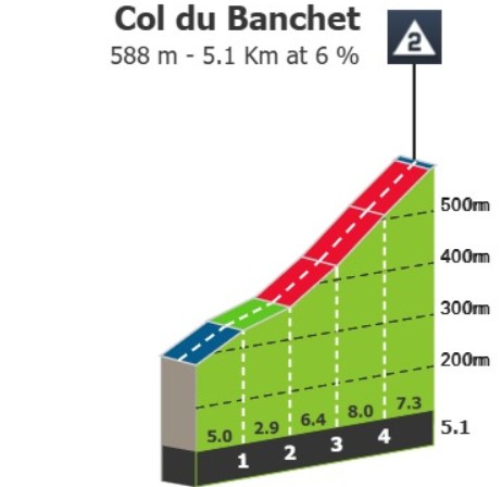Critérium du Dauphiné 2026: Prévia da 7ª etapa, subida ao Grand Colombier com até 20% de inclinação deve agitar a Classificação Geral 2 girodociclismo.com.br criterium du dauphine 2026 previa da 7a etapa jornada explosiva no iconico grand colombier deve agitar a classificacao geral image 2