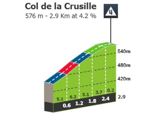 Critérium du Dauphiné 2026: Prévia da 7ª etapa, subida ao Grand Colombier com até 20% de inclinação deve agitar a Classificação Geral 3 girodociclismo.com.br criterium du dauphine 2026 previa da 7a etapa jornada explosiva no iconico grand colombier deve agitar a classificacao geral image 4