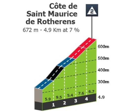 Critérium du Dauphiné 2026: Prévia da 7ª etapa, subida ao Grand Colombier com até 20% de inclinação deve agitar a Classificação Geral 4 girodociclismo.com.br criterium du dauphine 2026 previa da 7a etapa jornada explosiva no iconico grand colombier deve agitar a classificacao geral image 6