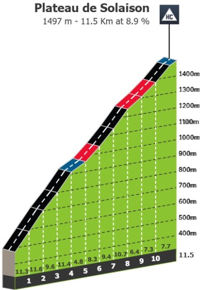 girodociclismo.com.br criterium du dauphine 2026 previa da 8a etapa image 12