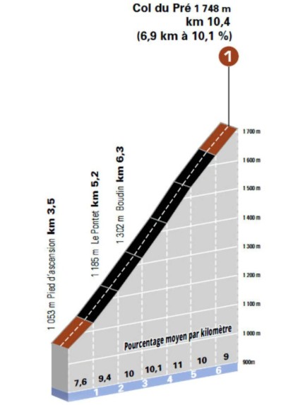girodociclismo.com.br criterium du dauphine 2026 previa da 8a etapa image 4