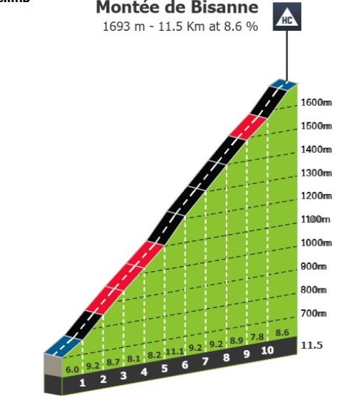 girodociclismo.com.br criterium du dauphine 2026 previa da 8a etapa image 6