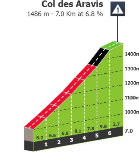 girodociclismo.com.br criterium du dauphine 2026 previa da 8a etapa image 8