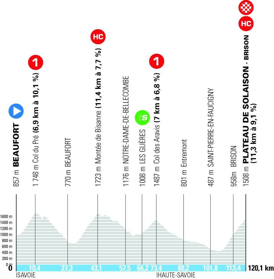 girodociclismo.com.br criterium du dauphine 2026 previa da 8a etapa image