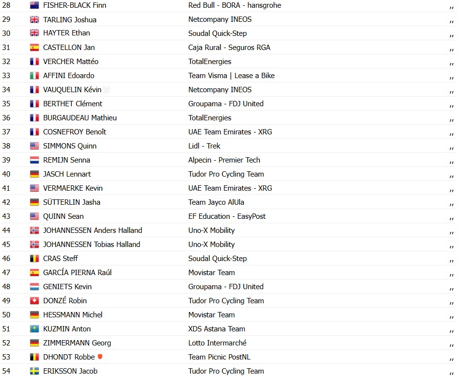 girodociclismo.com.br criterium du dauphine 2026 resultados da 5a etapa wout van aert vence no sprint confira a chegada image 4