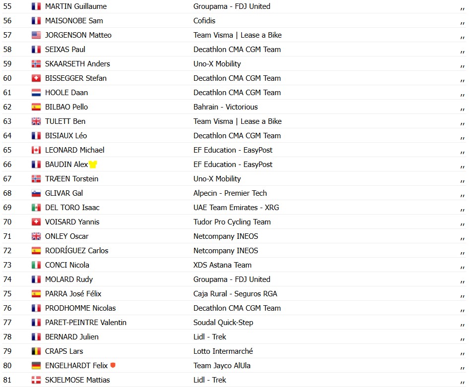 girodociclismo.com.br criterium du dauphine 2026 resultados da 5a etapa wout van aert vence no sprint confira a chegada image 5