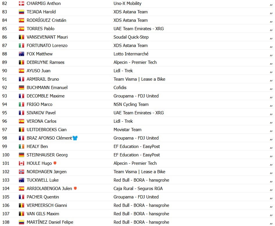girodociclismo.com.br criterium du dauphine 2026 resultados da 5a etapa wout van aert vence no sprint confira a chegada image 7
