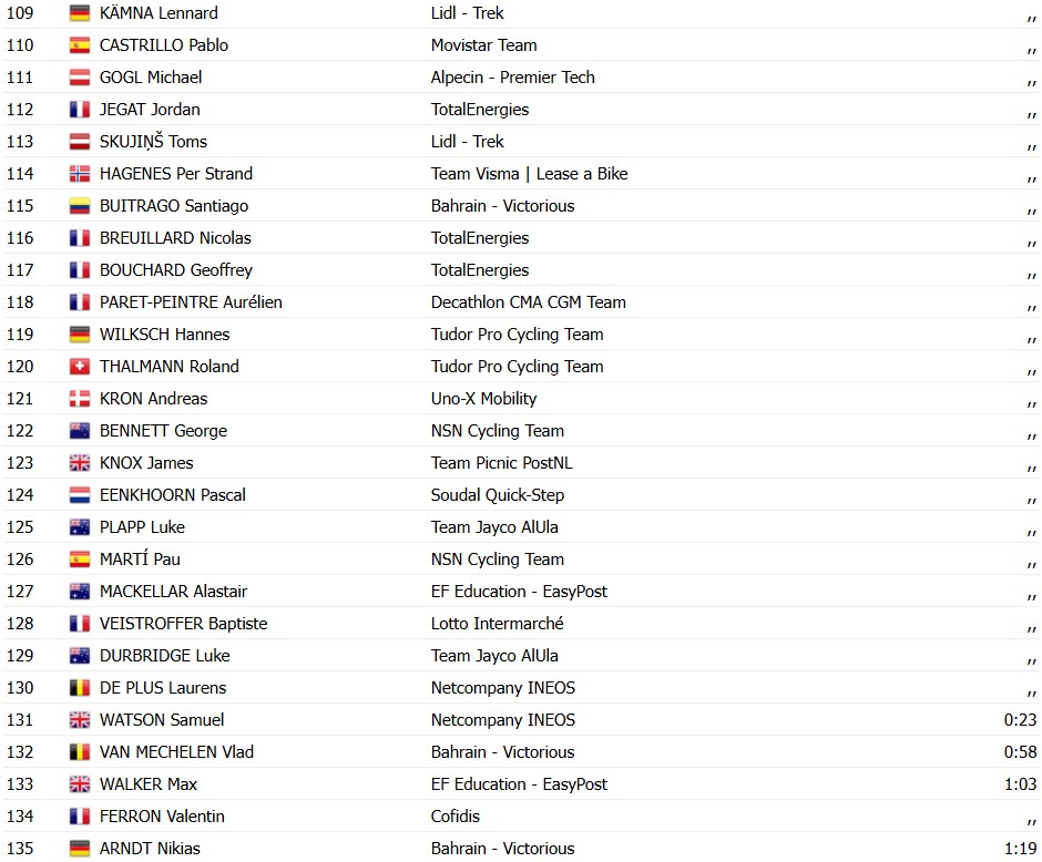 girodociclismo.com.br criterium du dauphine 2026 resultados da 5a etapa wout van aert vence no sprint confira a chegada image 8