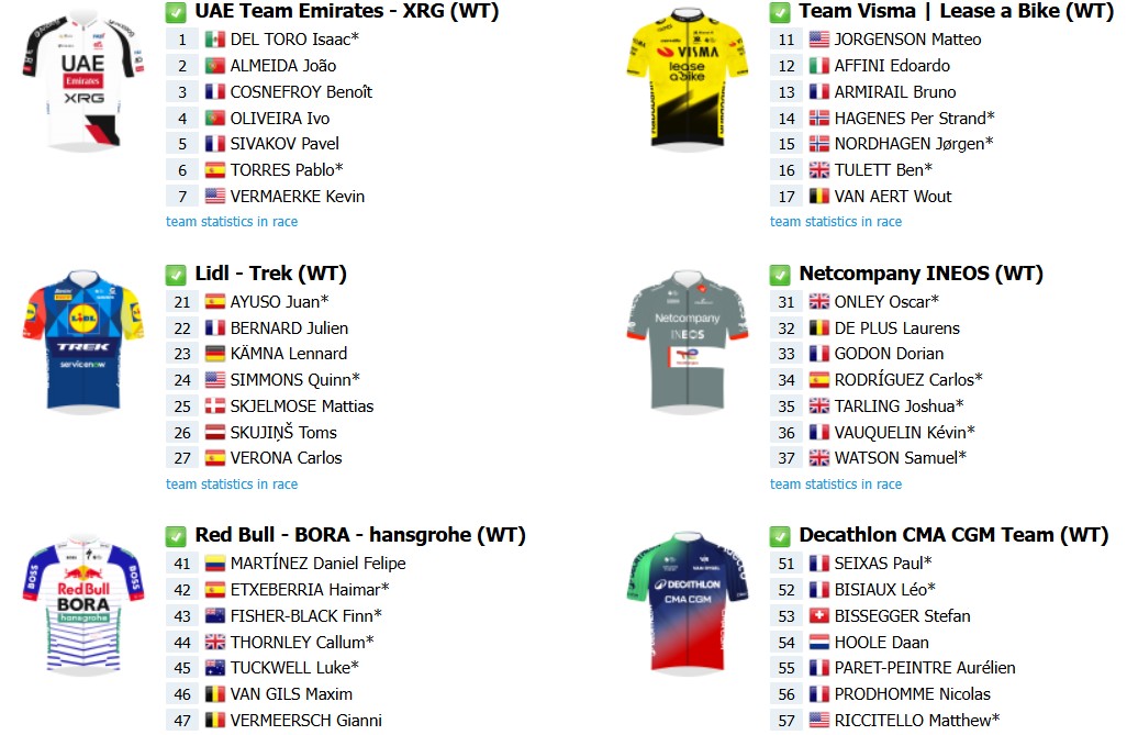 Critérium du Dauphiné 2026: Onde assistir ao vivo, start list final com a numeração dos ciclistas 6 girodociclismo.com.br criterium du dauphine 2026 start list final com a numeracao dos ciclistas confira onde assistir ao vivo image 2