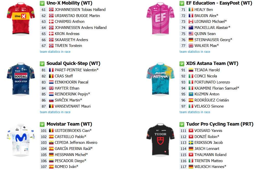 Critérium du Dauphiné 2026: Onde assistir ao vivo, start list final com a numeração dos ciclistas 7 girodociclismo.com.br criterium du dauphine 2026 start list final com a numeracao dos ciclistas confira onde assistir ao vivo image 4