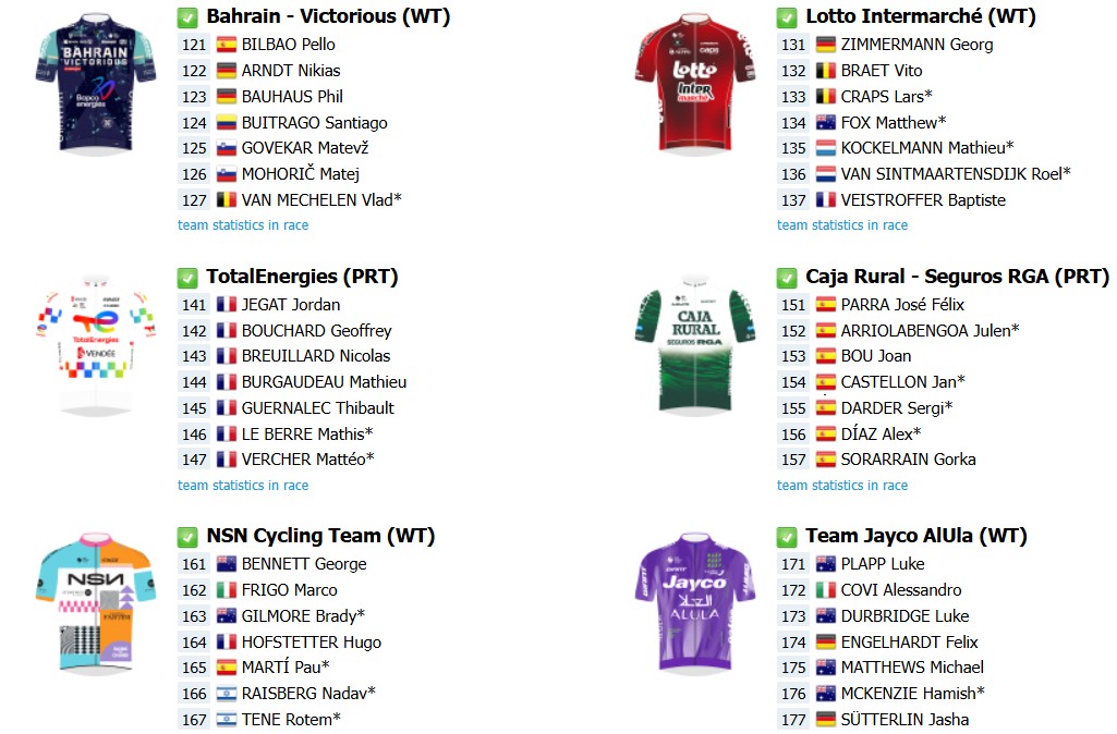 Critérium du Dauphiné 2026: Onde assistir ao vivo, start list final com a numeração dos ciclistas 8 girodociclismo.com.br criterium du dauphine 2026 start list final com a numeracao dos ciclistas confira onde assistir ao vivo image 5