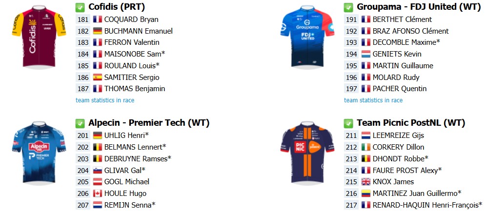 Critérium du Dauphiné 2026: Onde assistir ao vivo, start list final com a numeração dos ciclistas 9 girodociclismo.com.br criterium du dauphine 2026 start list final com a numeracao dos ciclistas confira onde assistir ao vivo image 7